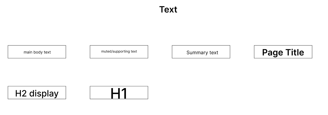 SHIPFLOW typography scale