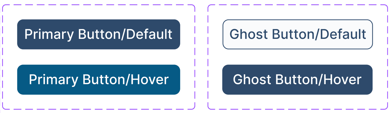 SHIPFLOW primary and ghost button default and hover states